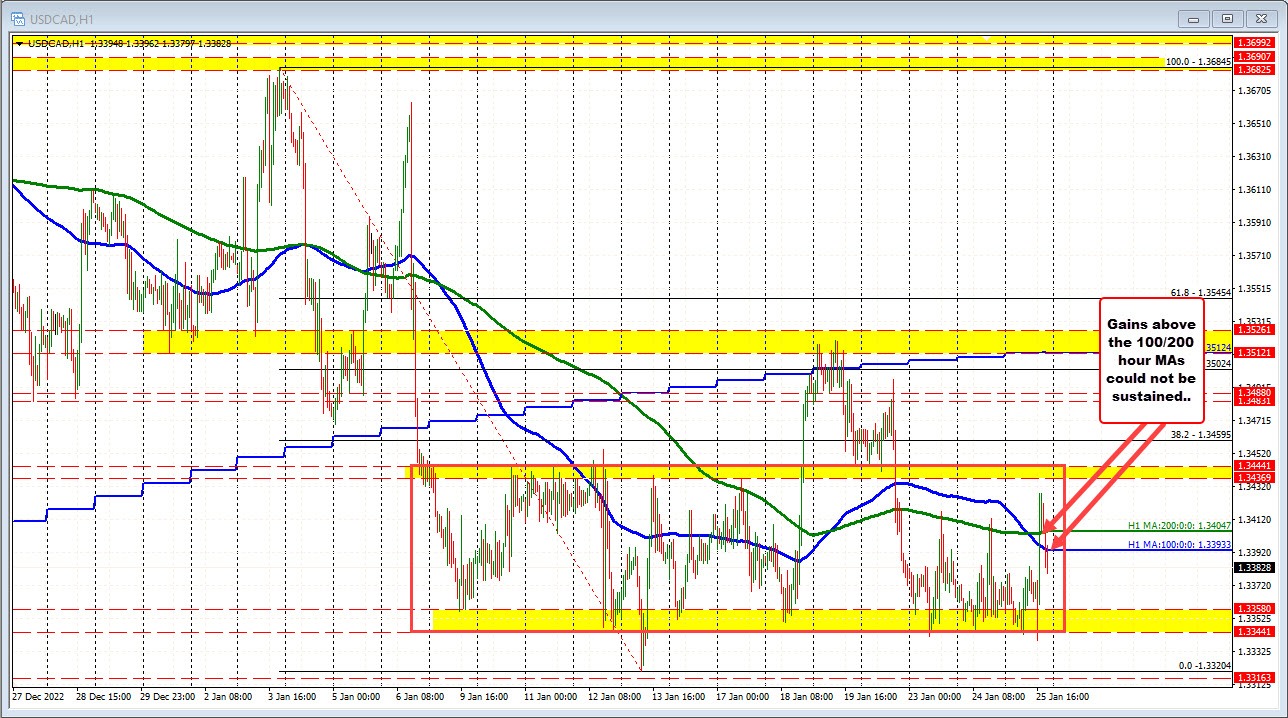 USDCAD