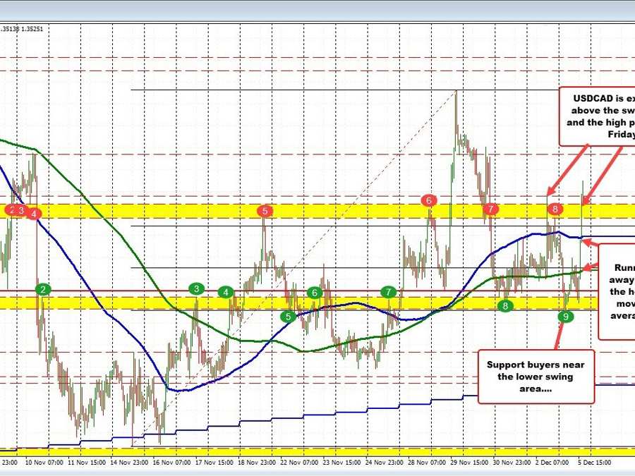 USDCAD runs higher. Reverses earlier declines and more.  Tests high from Friday. | Forexlive USDCAD runs higher. Reverses earlier declines and more.  Tests high from Friday. | Forexlive