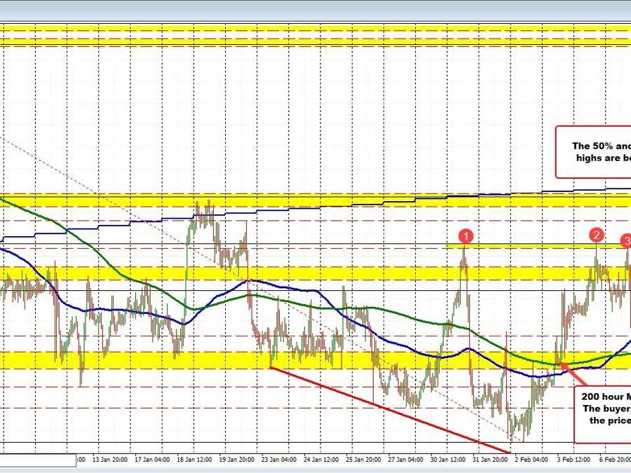 USDCAD continues its march higher with jobs on tap for tomorrow morning | Forexlive USDCAD continues its march higher with jobs on tap for tomorrow morning | Forexlive
