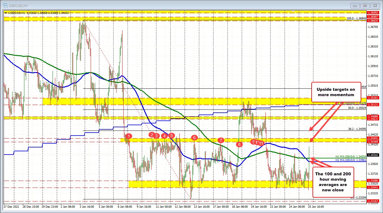 USDCAD