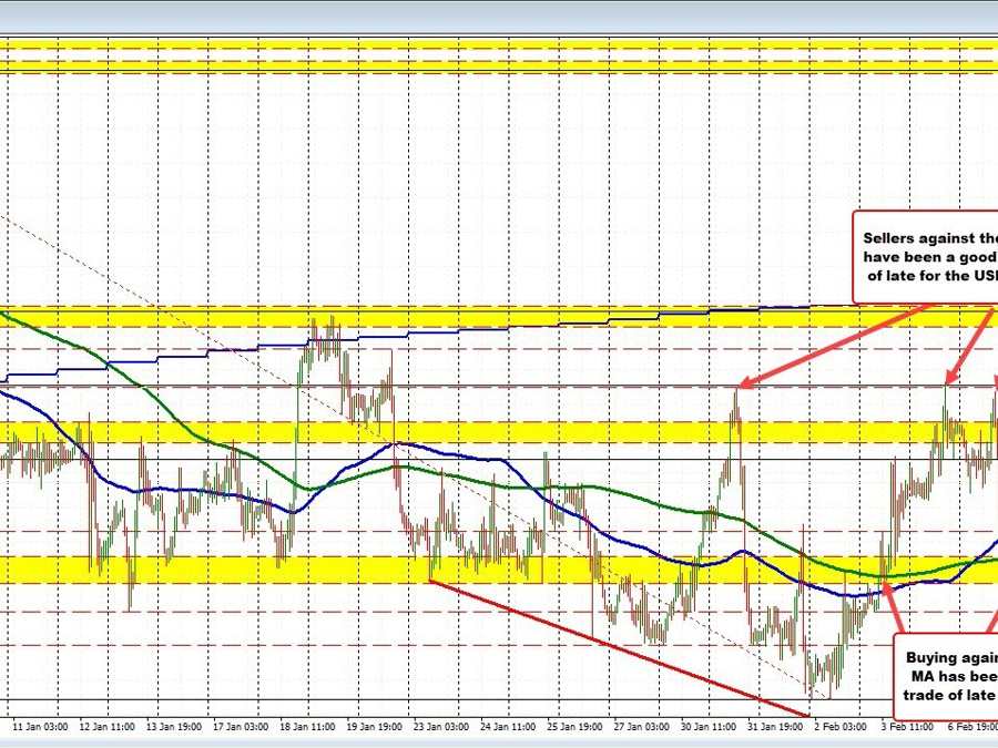 USDCAD bounces off 200 hour MA support for the 2nd consecutive day. That's the pattern now | Forexlive USDCAD bounces off 200 hour MA support for the 2nd consecutive day. That's the pattern now | Forexlive