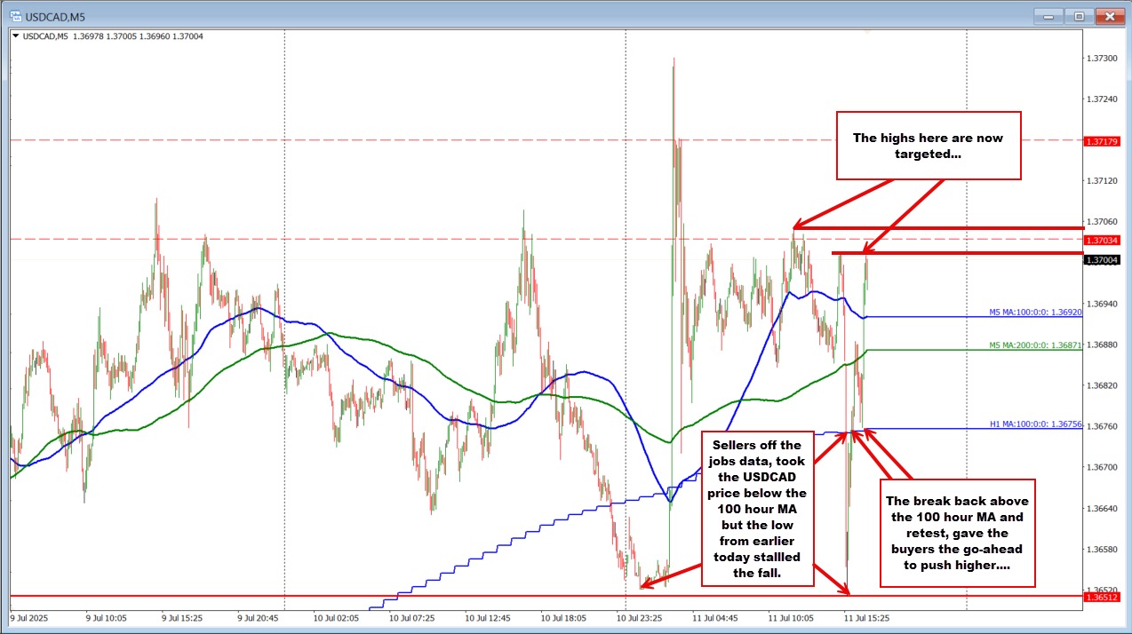 USDCAD