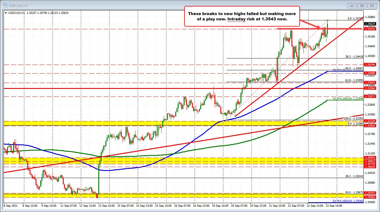 USDCAD