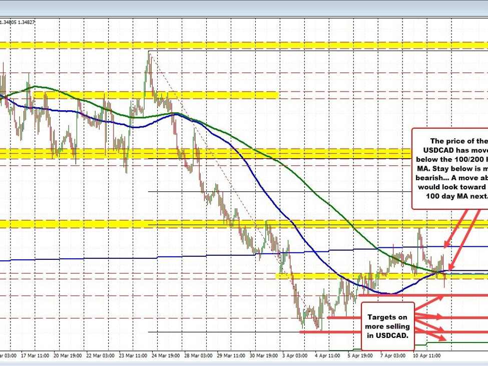 Bank of Canada meeting tomorrow Market expectations and USDCAD