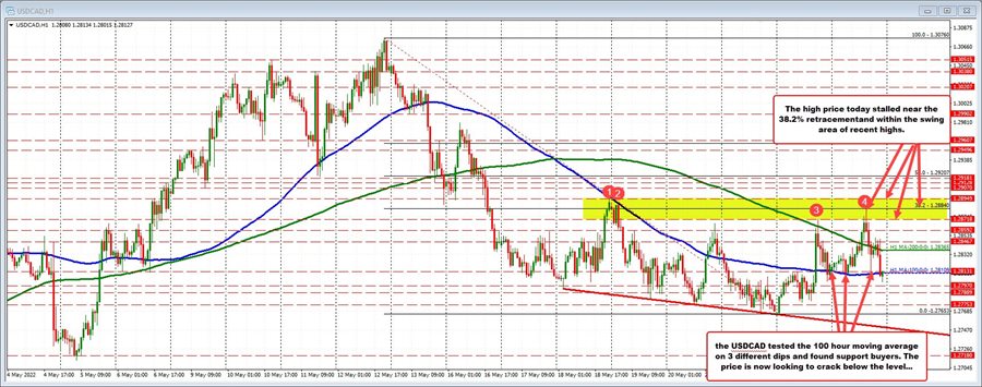 USDCAD