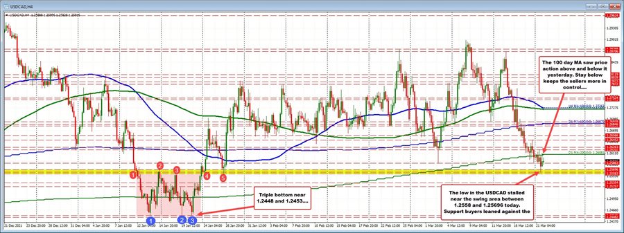 USDCAD
