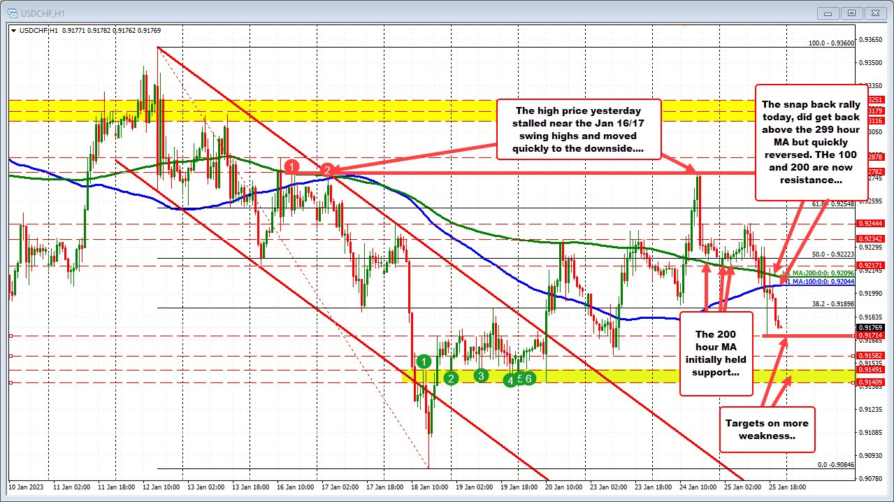 USDCHF
