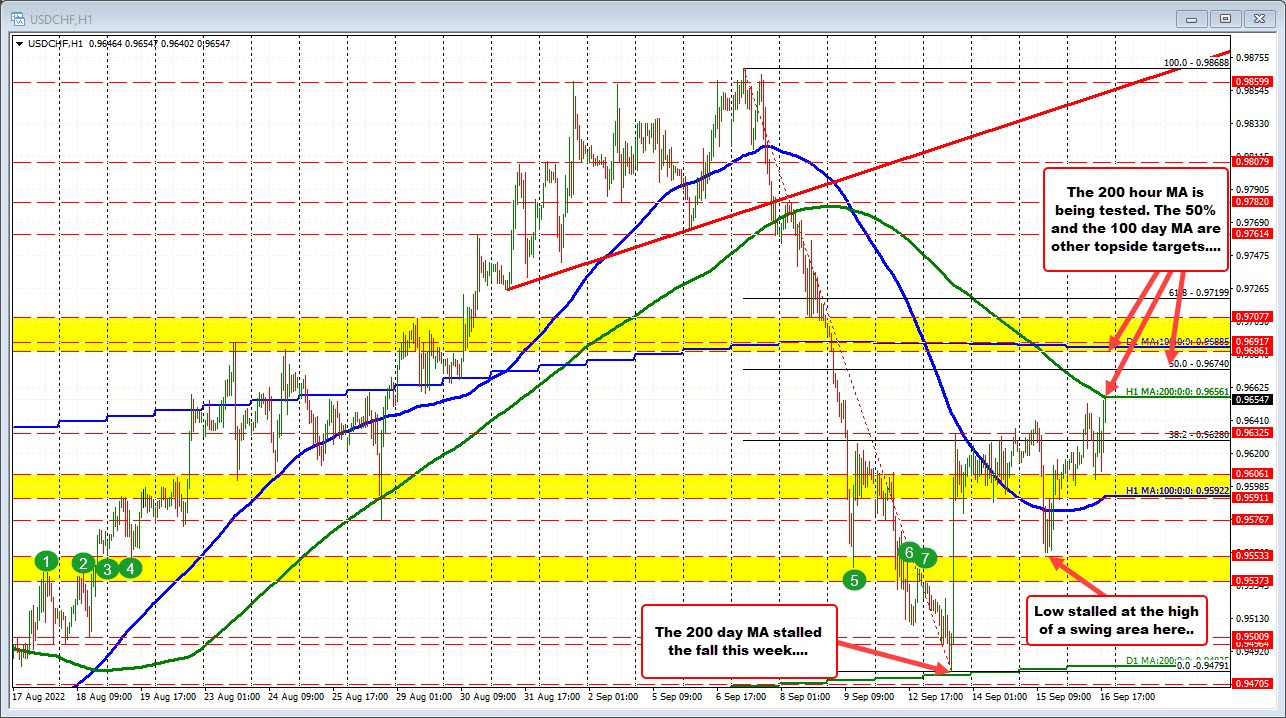USDCHF