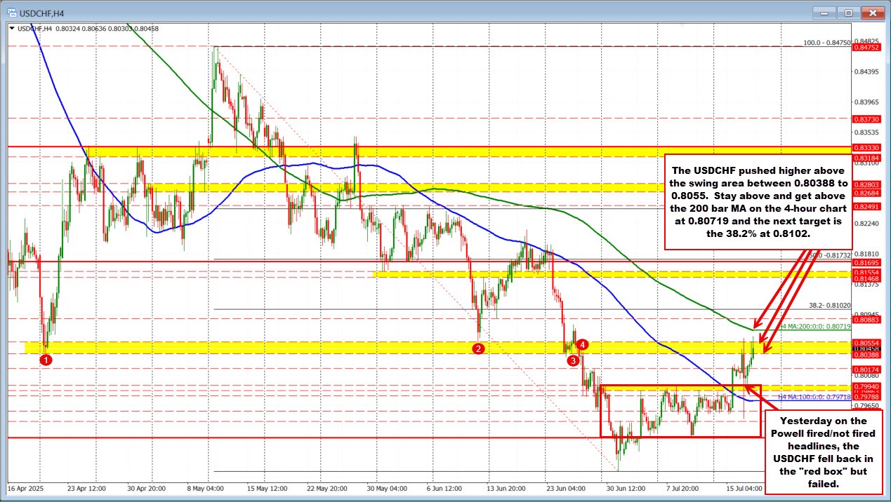 USDCHF