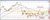 USDCHF moves higher