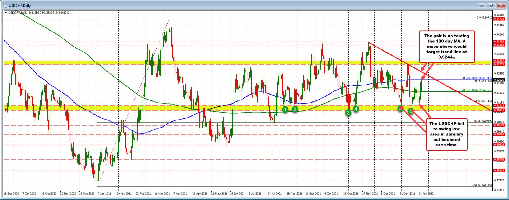 USDCHF