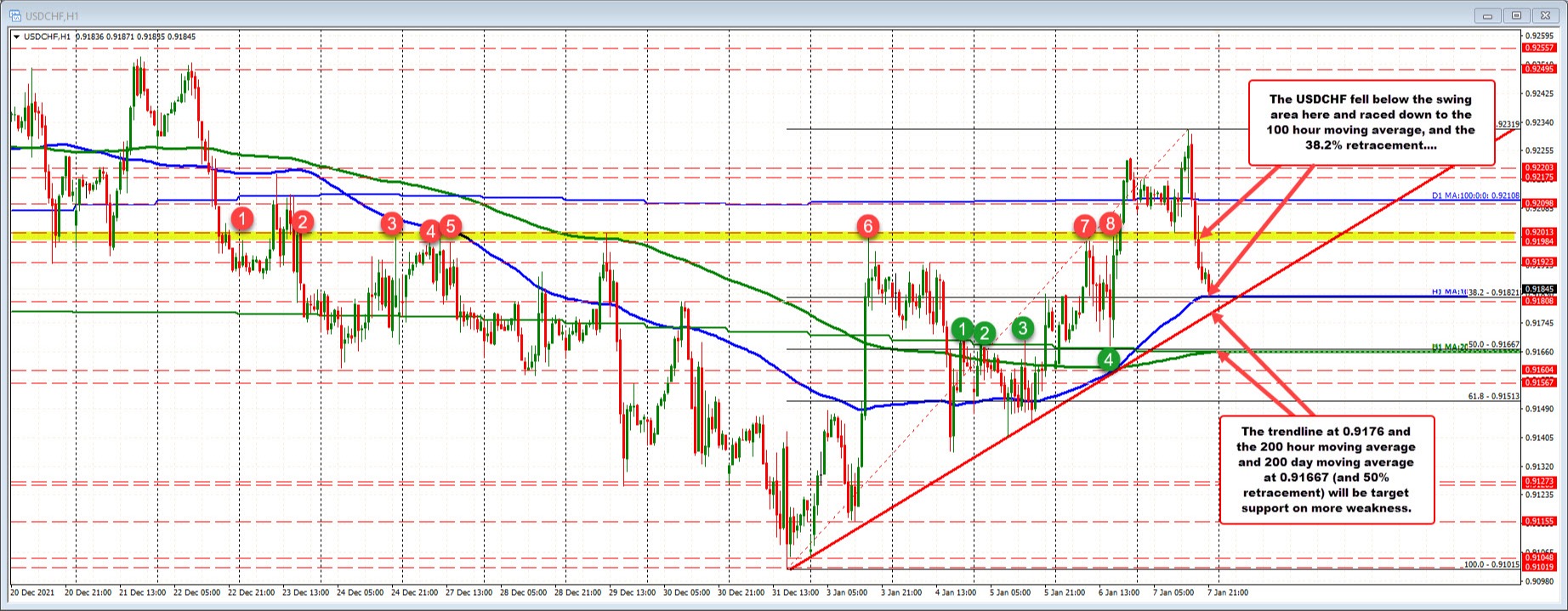 USDCHF