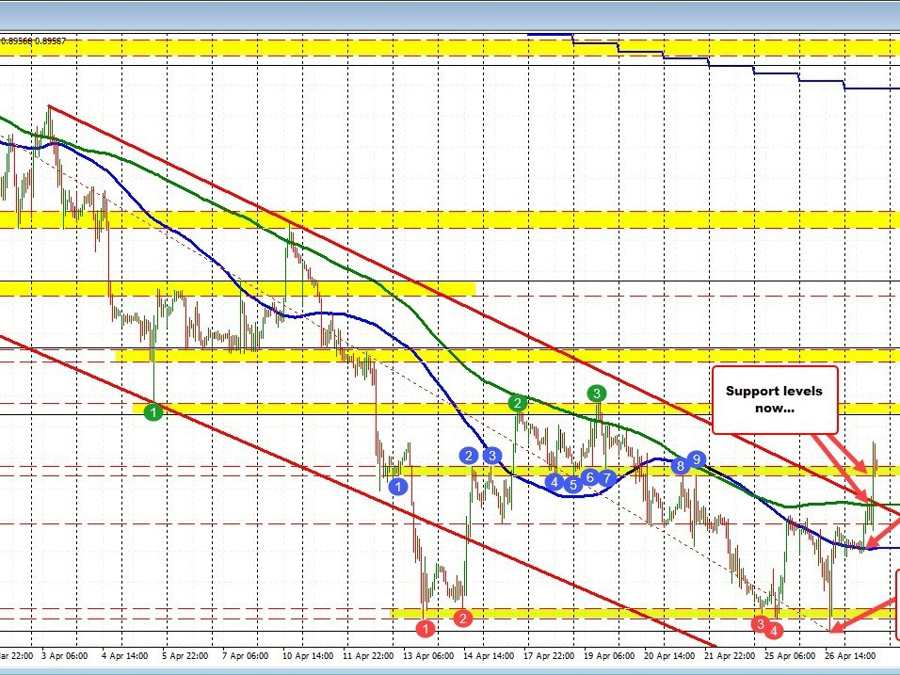 USDCHF trades higher with help from yields | Forexlive USDCHF trades higher with help from yields | Forexlive