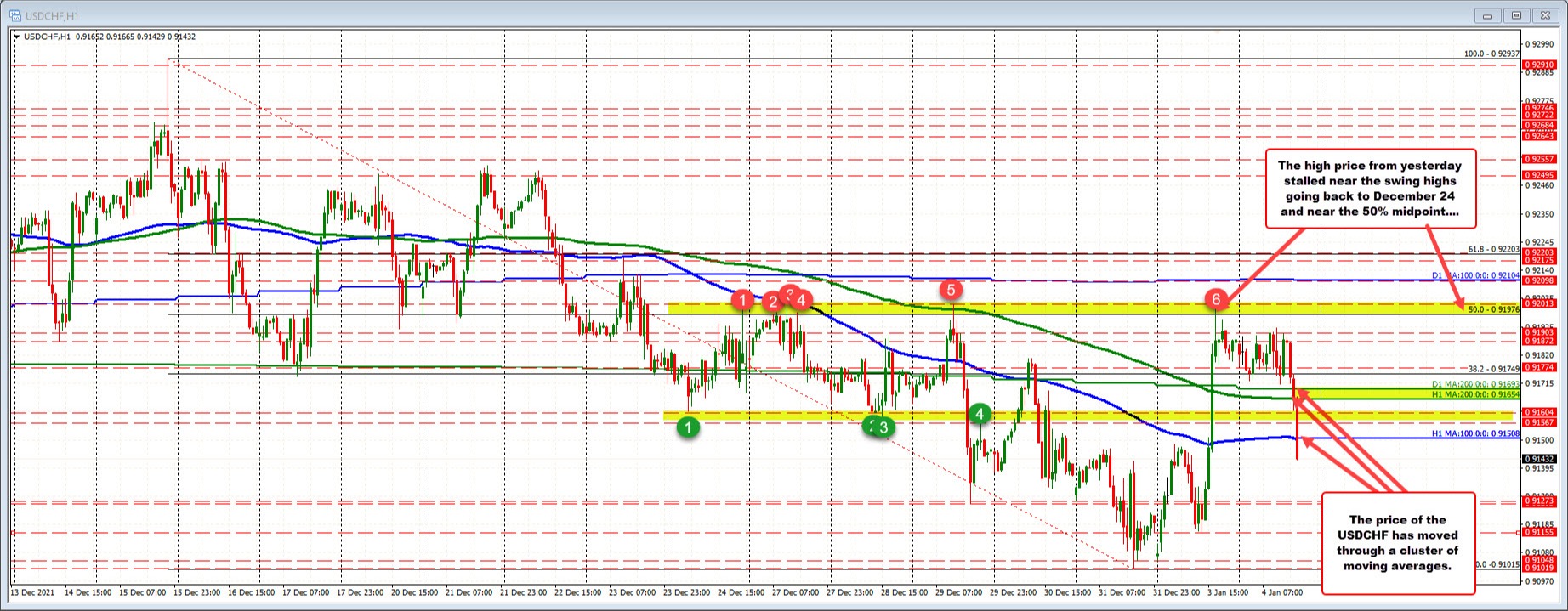 USDCHF