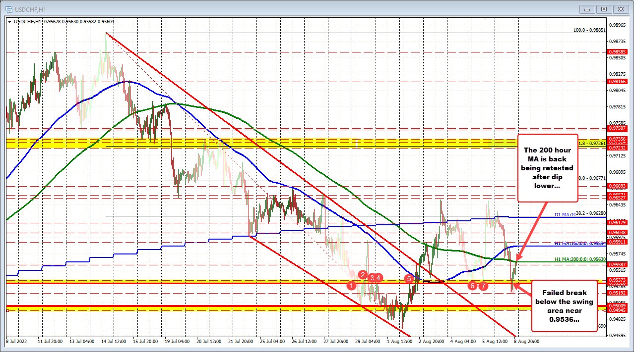 USDCHF