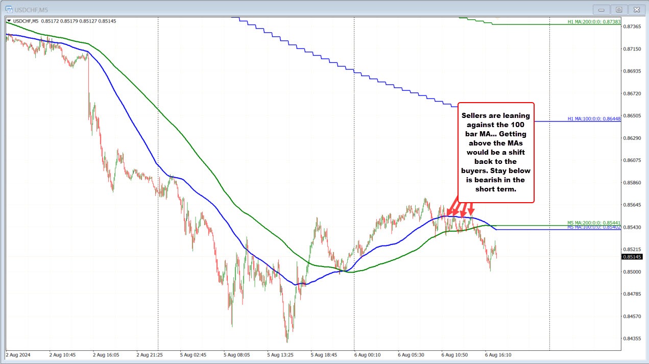 USDCHF