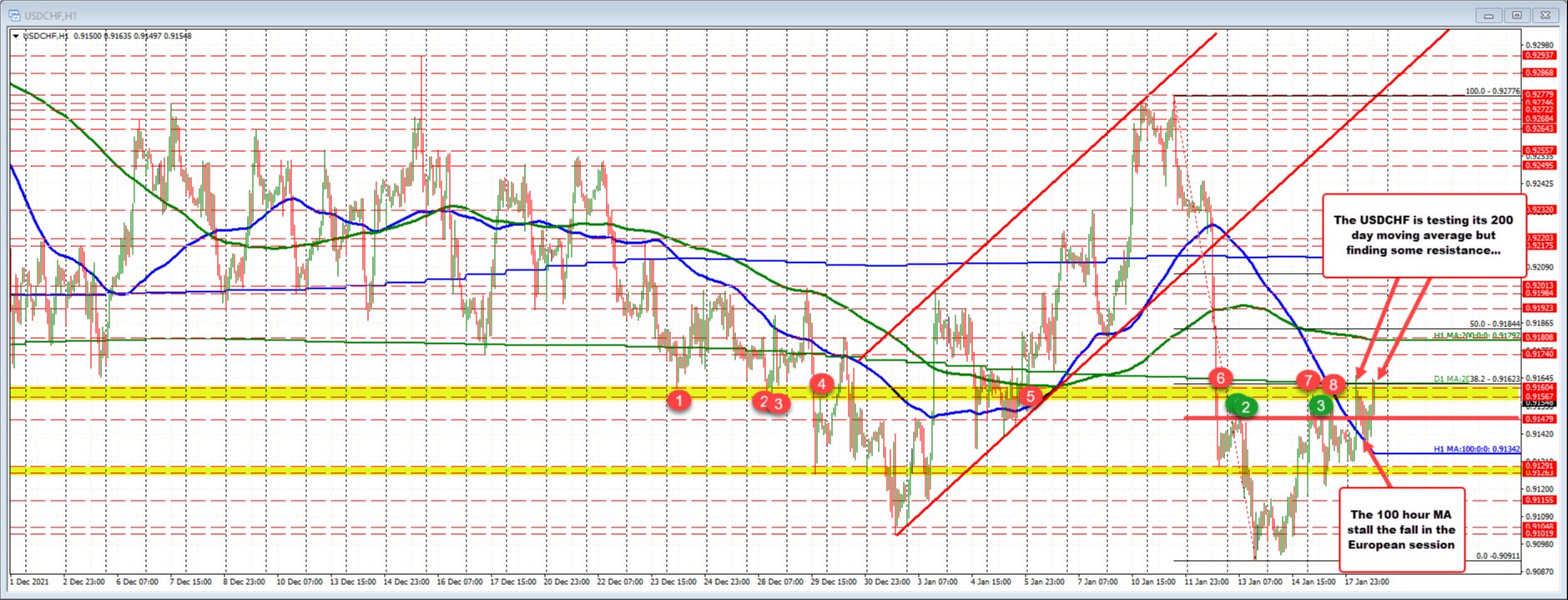 USDCHF