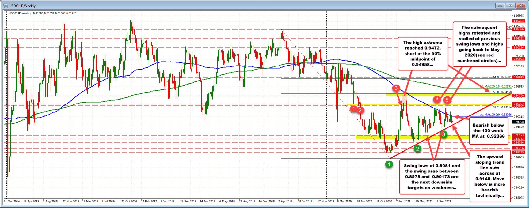 USDCHF