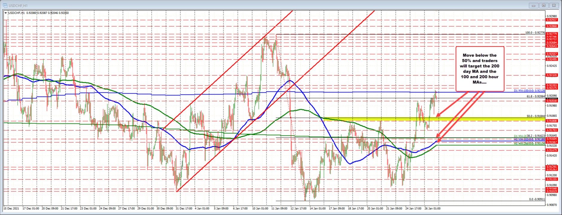 USDCHF