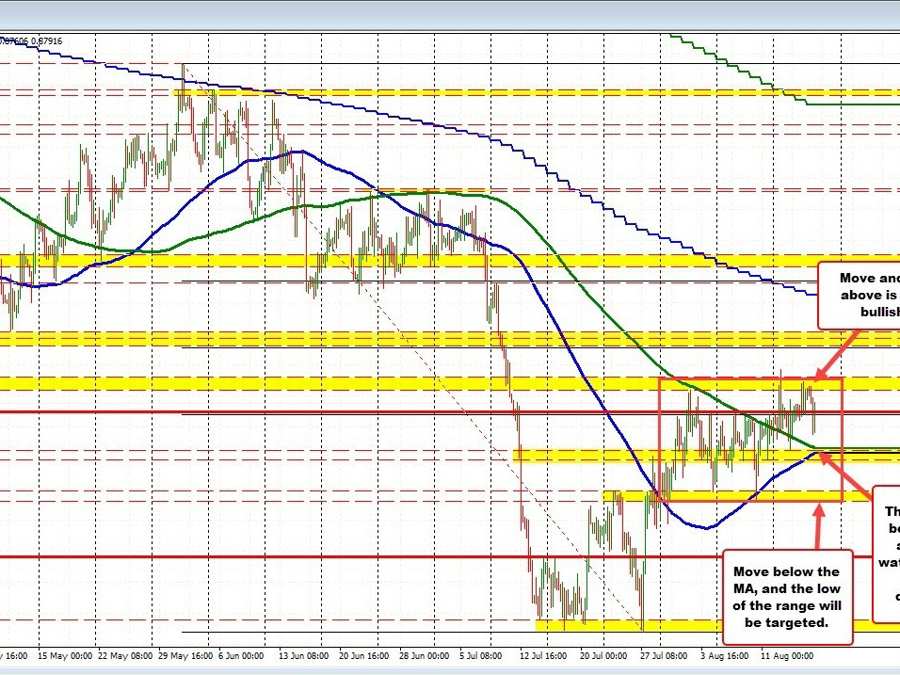 USDCHF trades in a sloppy up and down buying and selling vary, however there’s a key space to eye. USDCHF trades in a sloppy up and down buying and selling vary, however there’s a key space to eye.