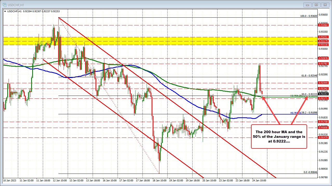USDCHF