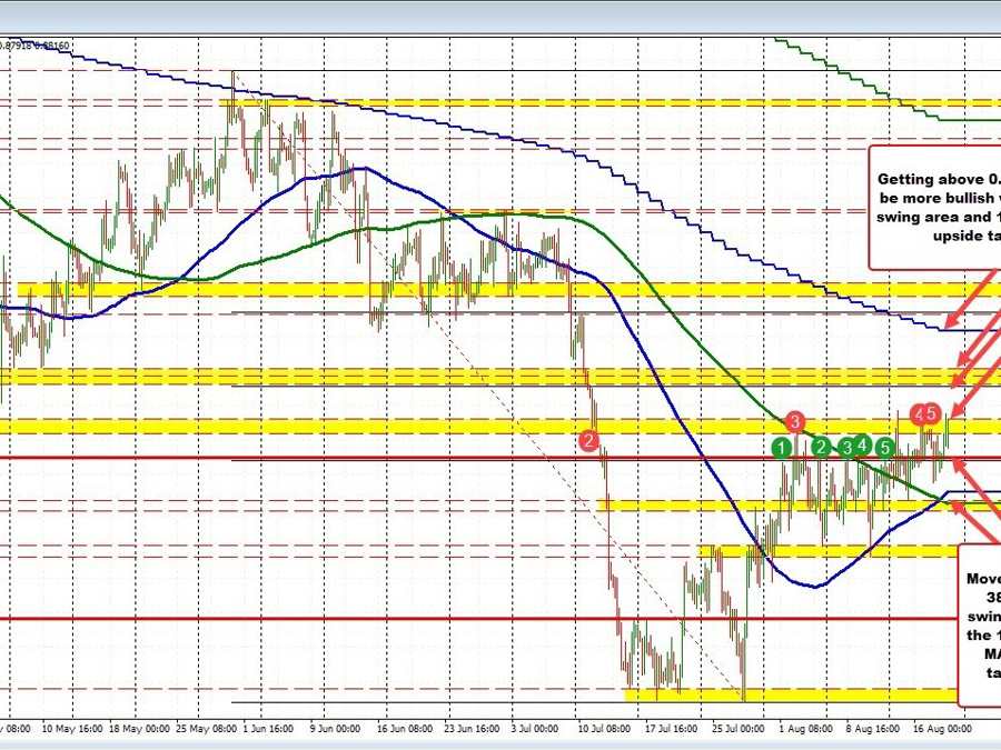 USDCHF chopped higher in trading this week. What next going into the new trading week? | Forexlive USDCHF chopped higher in trading this week. What next going into the new trading week? | Forexlive