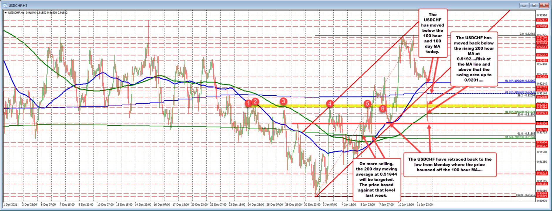 USDCHF