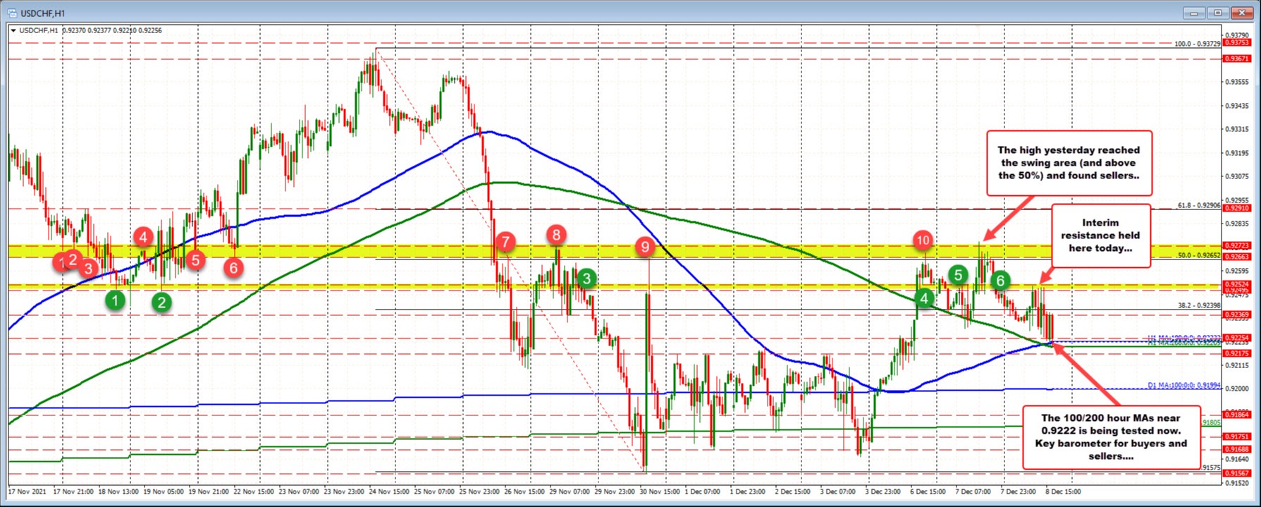Forex
