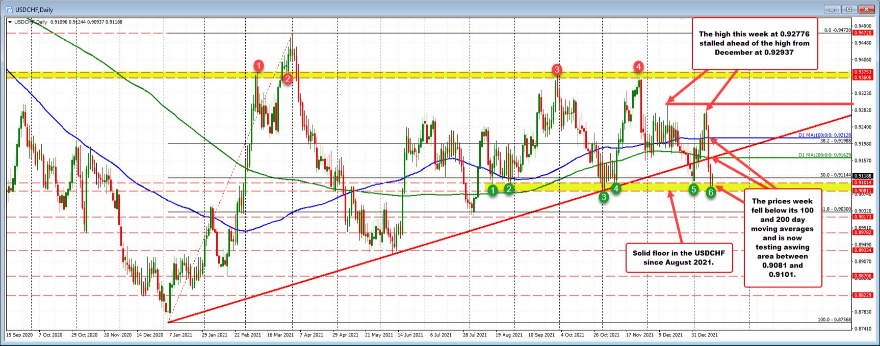 USDCHF