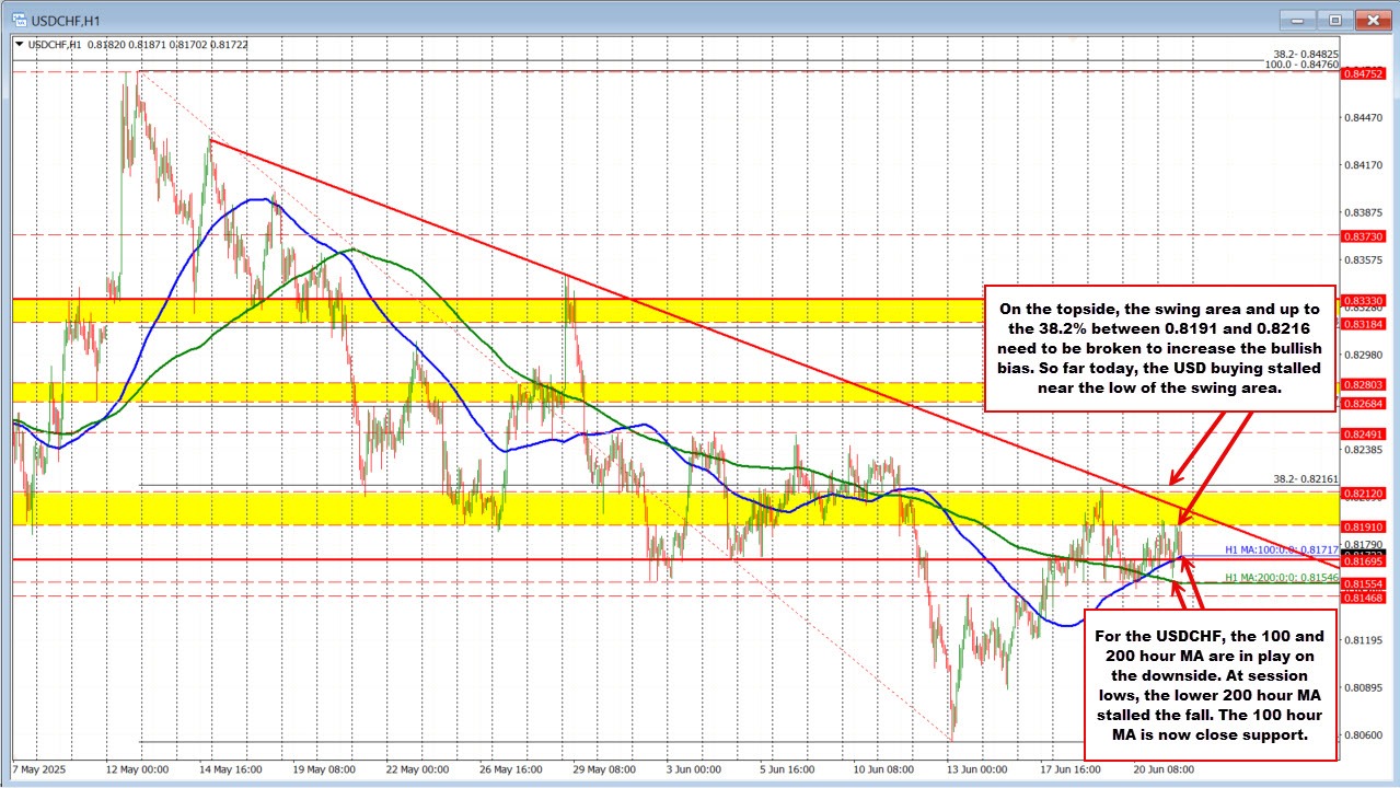 USDCHF