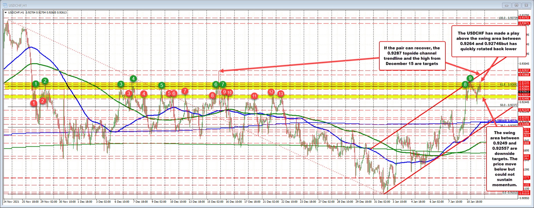 USDCHF