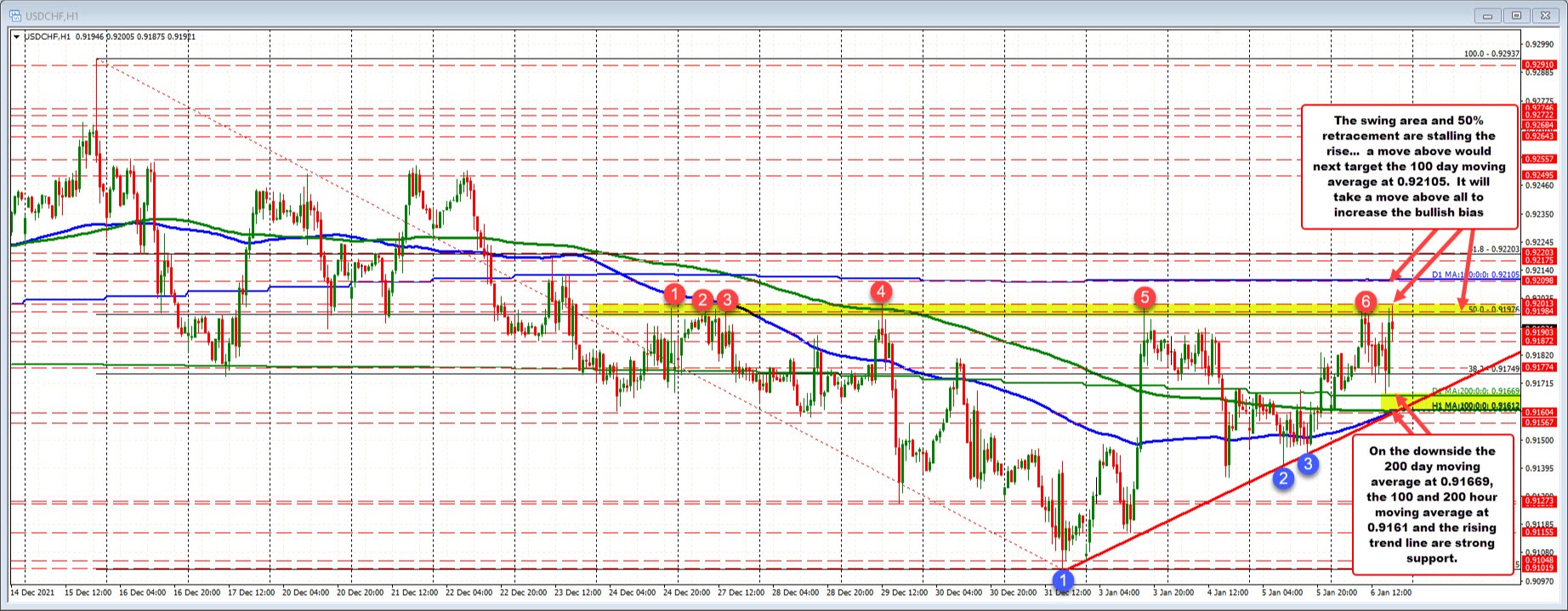 USDCHF