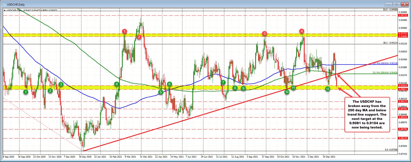 USDCHF