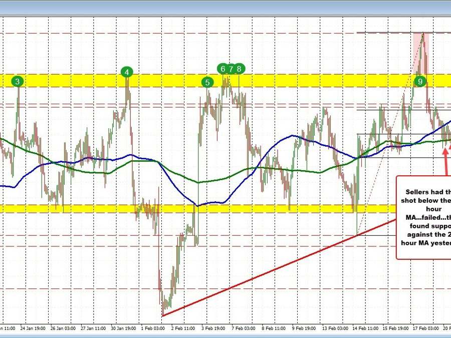 USDCHF breaks above swing area. Can the momentum from the break continue? | Forexlive USDCHF breaks above swing area. Can the momentum from the break continue? | Forexlive