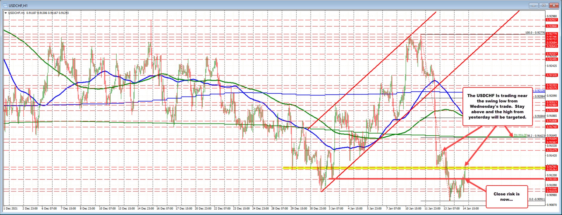 USDCHF