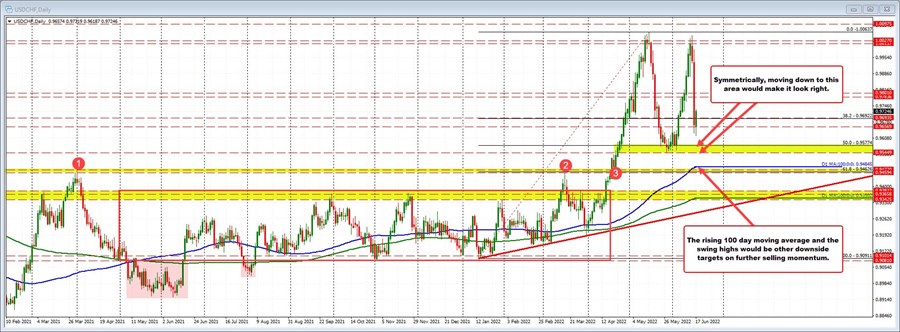 USDCHF