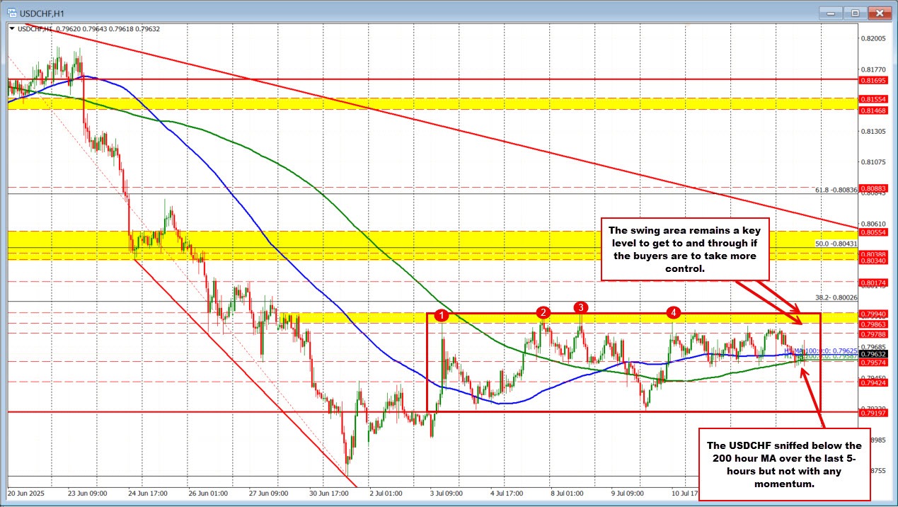 USDCHF
