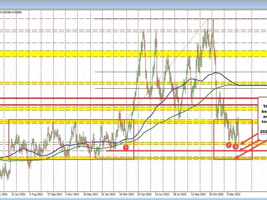 USDCHF trades to the lowest level since March 2022 | Forexlive USDCHF trades to the lowest level since March 2022 | Forexlive