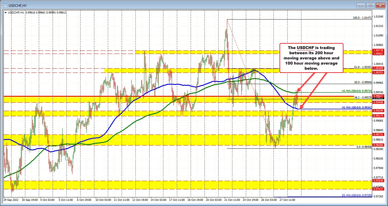 USDCHF