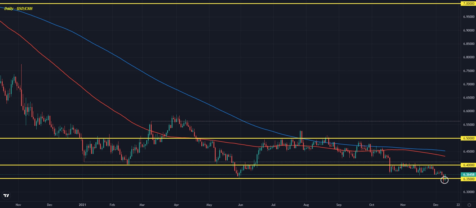 USDCNH 09-12