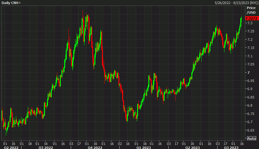 PBOC-backed paper: Recent yuan fluctuations are normal
