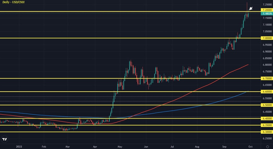 USDCNH