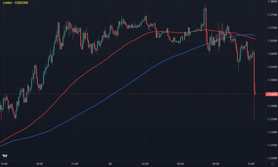 USDCNH