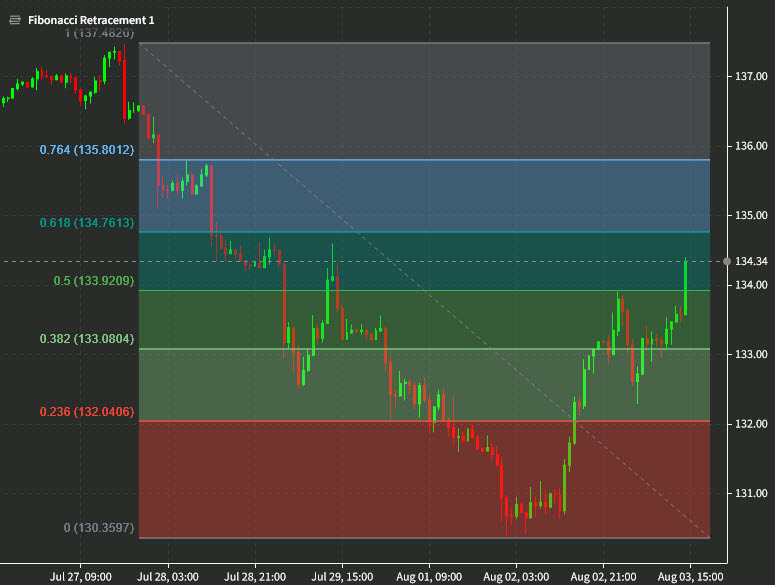 USDJPY 1 hour