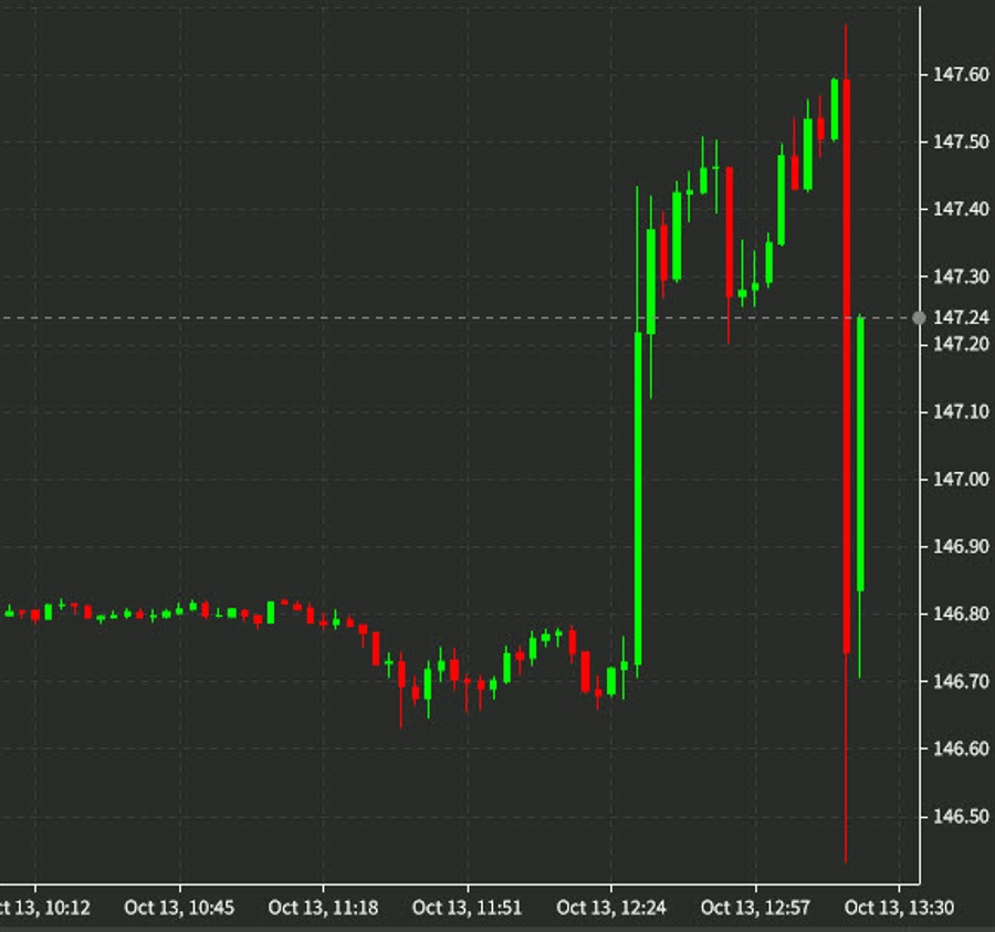 Japan MoF official does not confirm, or deny, Thursday’s USD/JPY intervention