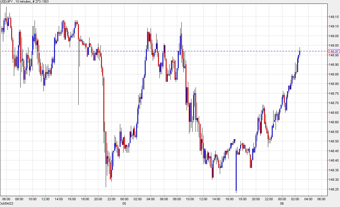 Some bids creep into the dollar ahead of non-farm payrolls