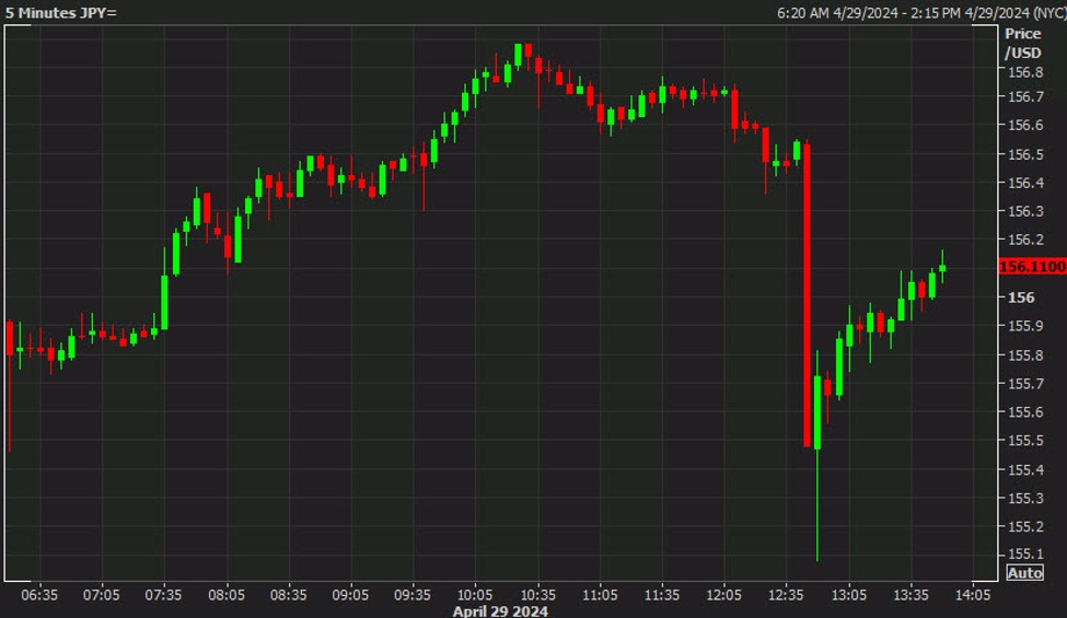 USD/JPY dip buyers wade in again
