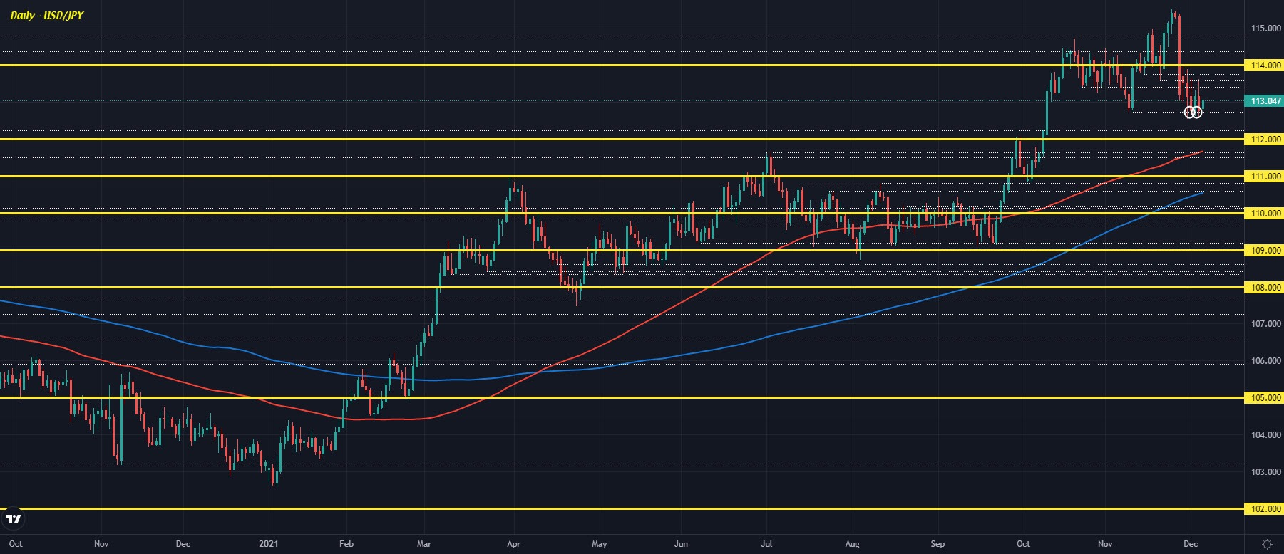USDJPY