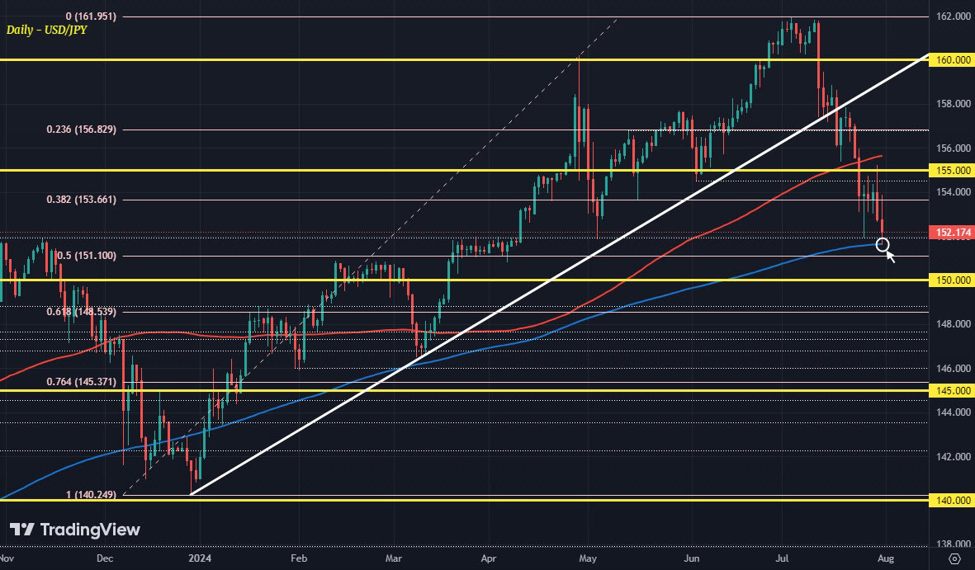 BOJ governor Ueda: Weak yen was not necessarily the biggest reason for rate hike