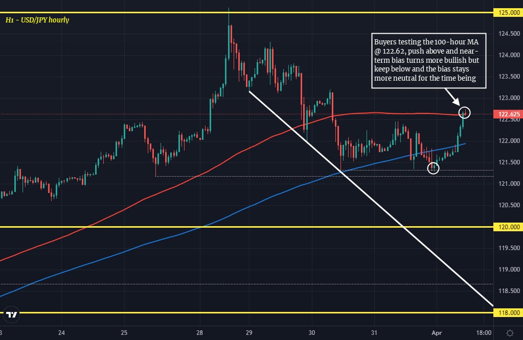 USDJPY H1 01-04